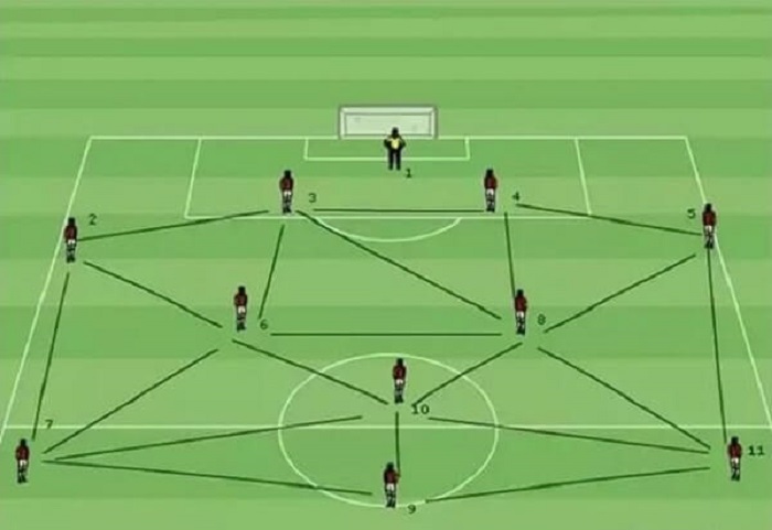 Tiki Taka Là Gì? Ý Nghĩa Và Nguồn Gốc Lối Chơi Tiki Taka