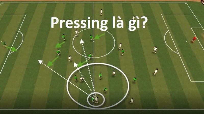 Pressing trong bóng đá là gì?