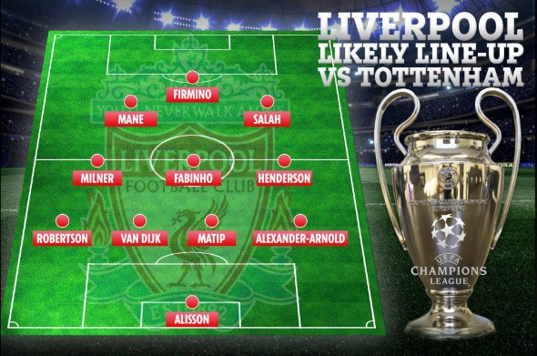 Đội hình mạnh nhất Liverpool đấu Tottenham tại chung kết C1 2019