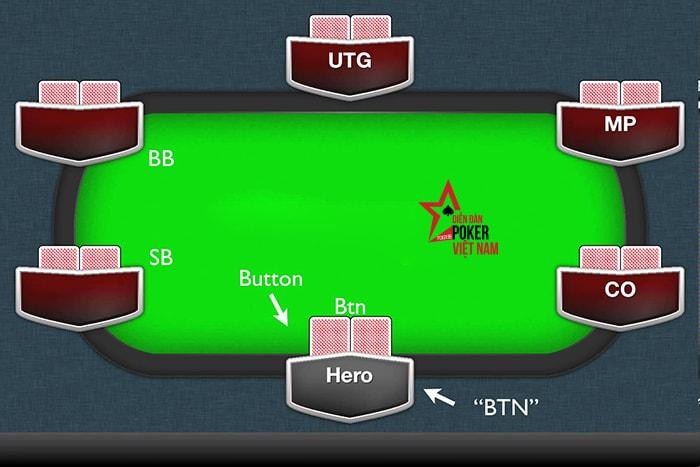 Khám Phá Các Vị Trí Trong Poker Và Những Lợi Thế Bạn Nên Biết