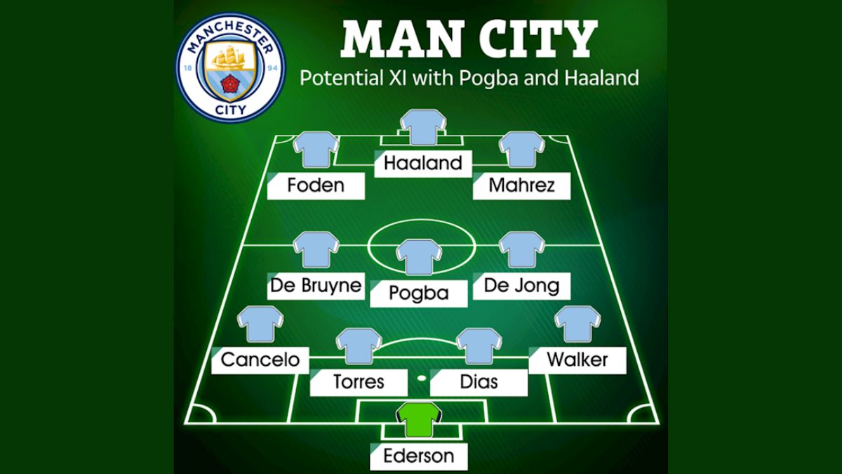 Đội hình Man City 2025/2026: Danh sách cầu thủ và số áo