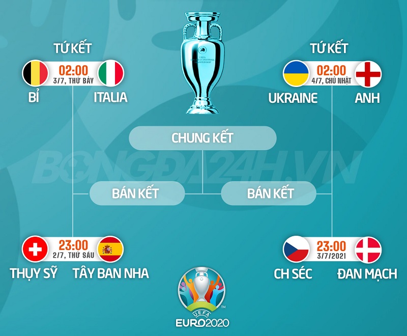 Bán Kết Là Gì? Thể Thức và Những Trận Bán Kết Kinh Điển