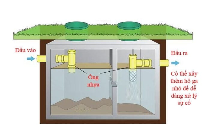 Cấu tạo bể phốt hai ngăn